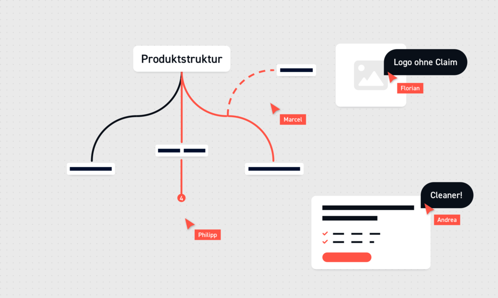 Produktstruktur-Diagramm mit Markierungen und Anmerkungen zu Logo und Interface-Elementen für Design-Optimierung.