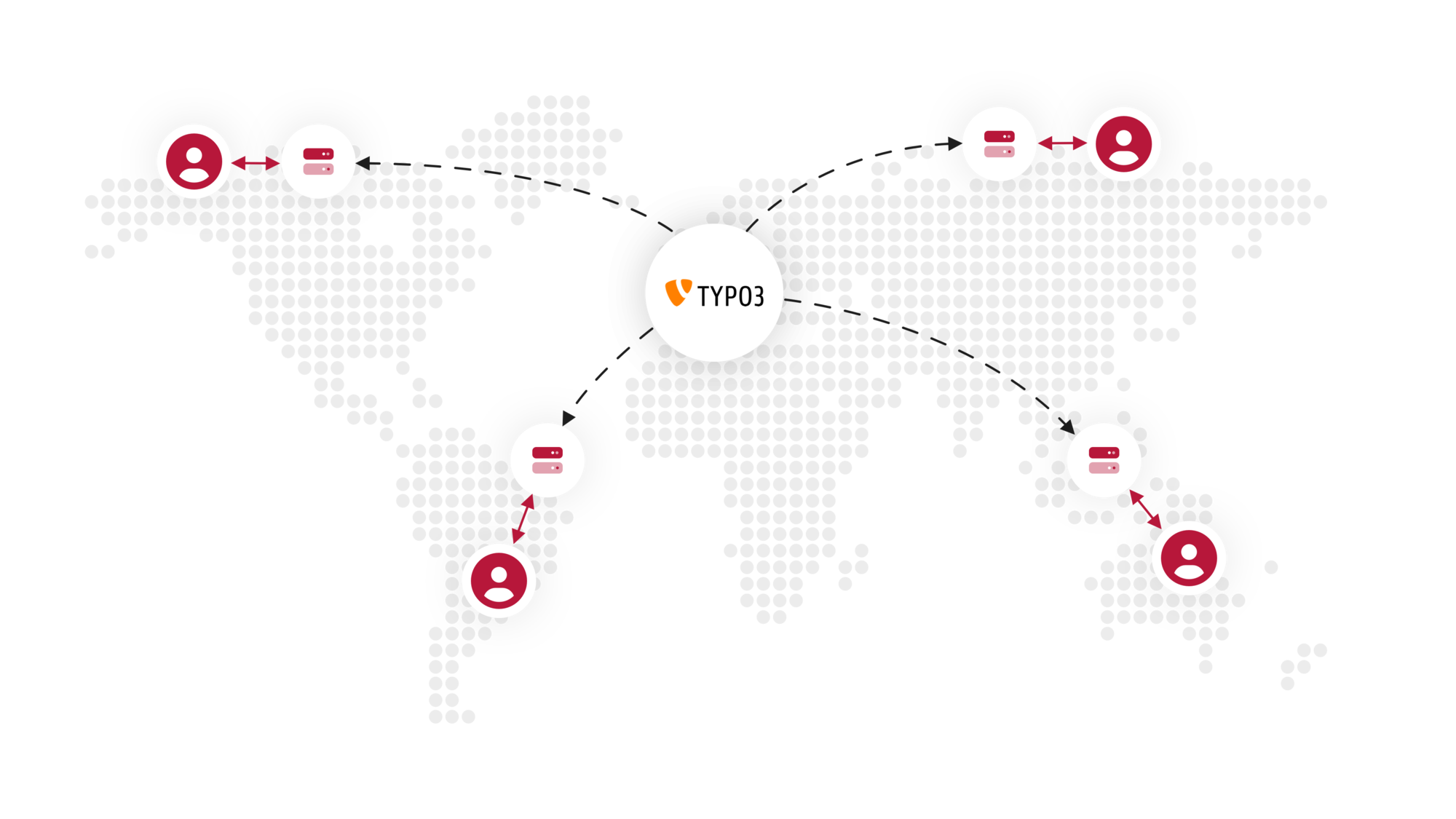 Weltkarte mit TYPO3-Zentrale und vernetzten Usern, symbolisiert globale TYPO3-Community und digitale Zusammenarbeit.