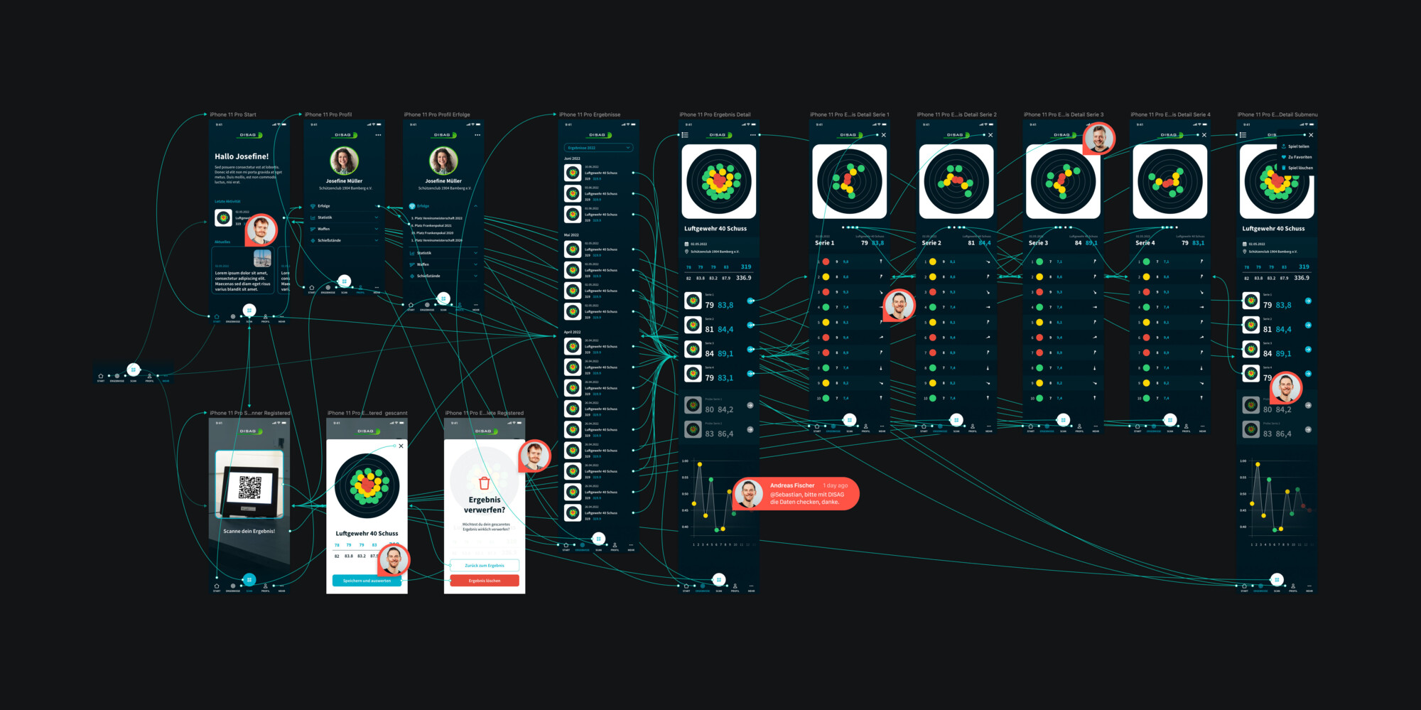 Dunkles UI-Diagramm mit vernetzten App-Designs und Benutzerprofilen zur Anzeige von Gesundheitsdaten und Ergebnissen.