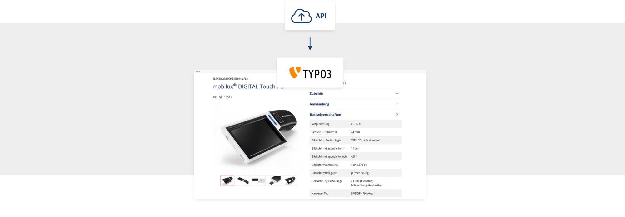 Schnittstelle zwischen API und TYPO3 zur Integration des mobilux DIGITAL Touch Registriergeräts mit technischen Produktdetails.