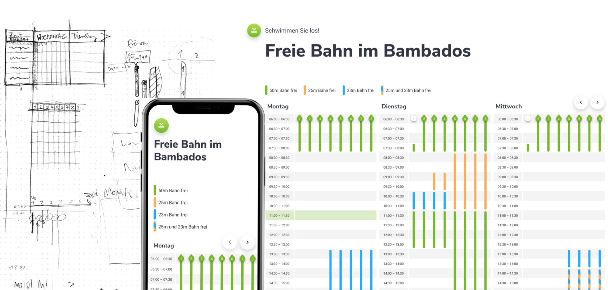 Übersichtlicher Online-Schwimmbadplan mit freien Bahnen im Bambados, farbcodiert nach Bahnlänge und Wochentagen.